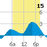 Flamingo tide chart for Wednesday, June 15, 2022