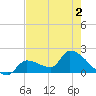 Flamingo tide chart for Thursday, June 2, 2022