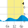 Flamingo tide chart for Saturday, June 4, 2022