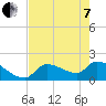 Flamingo tide chart for Tuesday, June 7, 2022