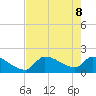 Flamingo tide chart for Wednesday, June 8, 2022