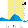 Flamingo tide chart for Sunday, July 10, 2022