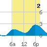 Flamingo tide chart for Saturday, July 2, 2022