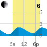 Flamingo tide chart for Wednesday, July 6, 2022