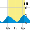 Flamingo tide chart for Monday, August 15, 2022