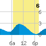 Flamingo tide chart for Saturday, August 6, 2022