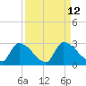 Flamingo tide chart for Monday, September 12, 2022