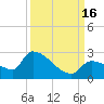 Flamingo tide chart for Friday, September 16, 2022
