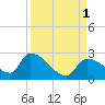 Flamingo tide chart for Thursday, September 1, 2022