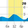 Flamingo tide chart for Tuesday, September 20, 2022