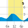 Flamingo tide chart for Monday, September 5, 2022