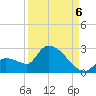 Flamingo tide chart for Tuesday, September 6, 2022