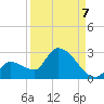 Flamingo tide chart for Wednesday, September 7, 2022