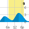 Flamingo tide chart for Friday, September 9, 2022