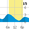 Flamingo tide chart for Saturday, October 15, 2022