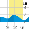 Flamingo tide chart for Wednesday, October 19, 2022
