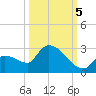 Flamingo tide chart for Wednesday, October 5, 2022