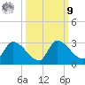 Flamingo tide chart for Sunday, October 9, 2022