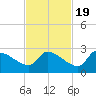 Flamingo tide chart for Saturday, November 19, 2022