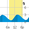 Flamingo tide chart for Saturday, November 5, 2022