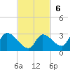 Flamingo tide chart for Sunday, November 6, 2022
