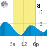 Flamingo tide chart for Tuesday, November 8, 2022