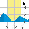 Flamingo tide chart for Wednesday, November 9, 2022