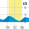 Flamingo tide chart for Thursday, December 15, 2022