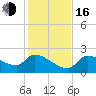 Flamingo tide chart for Friday, December 16, 2022