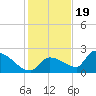 Flamingo tide chart for Monday, December 19, 2022