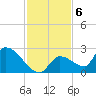 Flamingo tide chart for Tuesday, December 6, 2022