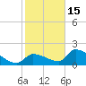 Flamingo tide chart for Sunday, January 15, 2023