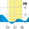Flamingo tide chart for Friday, January 20, 2023