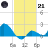 Flamingo tide chart for Saturday, January 21, 2023