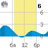 Flamingo tide chart for Friday, January 6, 2023