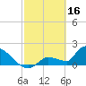 Flamingo tide chart for Thursday, February 16, 2023