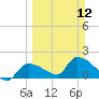 Flamingo tide chart for Sunday, March 12, 2023