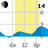 Flamingo tide chart for Tuesday, March 14, 2023