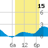 Flamingo tide chart for Wednesday, March 15, 2023