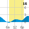 Flamingo tide chart for Thursday, March 16, 2023