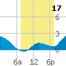 Flamingo tide chart for Friday, March 17, 2023