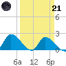 Flamingo tide chart for Tuesday, March 21, 2023