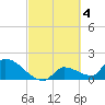 Flamingo tide chart for Saturday, March 4, 2023