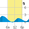 Flamingo tide chart for Sunday, March 5, 2023