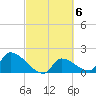 Flamingo tide chart for Monday, March 6, 2023
