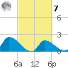 Flamingo tide chart for Tuesday, March 7, 2023
