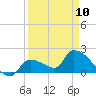Flamingo tide chart for Monday, April 10, 2023