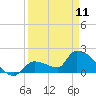 Flamingo tide chart for Tuesday, April 11, 2023