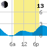 Flamingo tide chart for Thursday, April 13, 2023