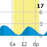 Flamingo tide chart for Monday, April 17, 2023